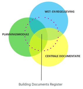 BDR illustratie