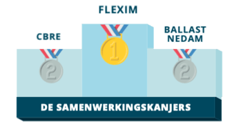 Samenwerkingskanjers